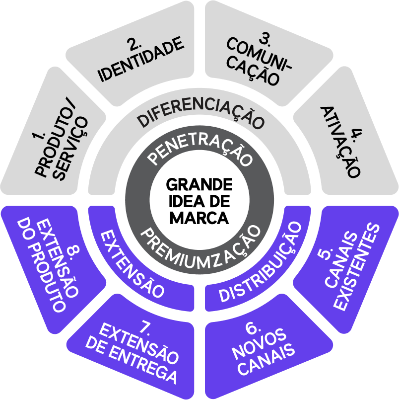 metodo_folhetim método folhetim para crescimento de marcas